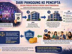 Royalti Konser Tak Langsung Masuk ke Rekening Pencipta Lagu, Ini Alur Distribusinya